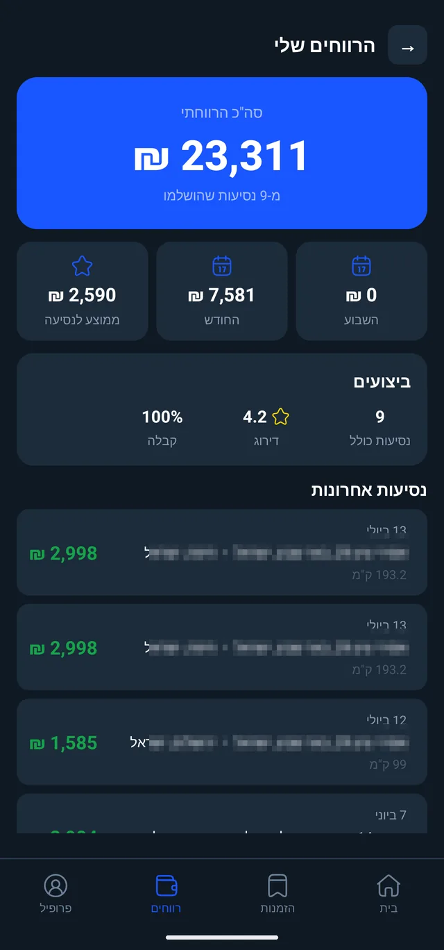 מסך הרווחים של הגורר: סך רווחים, ממוצע לנסיעה, ביצועים ונסיעות אחרונות